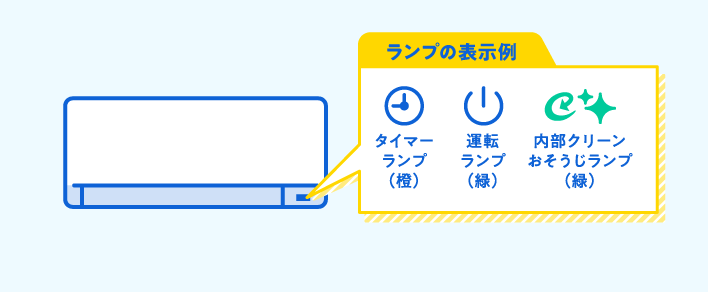 ランプの表示例：タイマーランプ（橙）運転ランプ（緑）内部クリーンお掃除ランプ（緑）