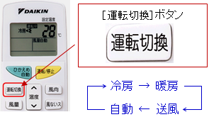 送風運転の操作方法（ルームエアコン） - よくあるご質問