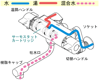 じゃ口(水栓)のしくみ（エコキュート） - よくあるご質問