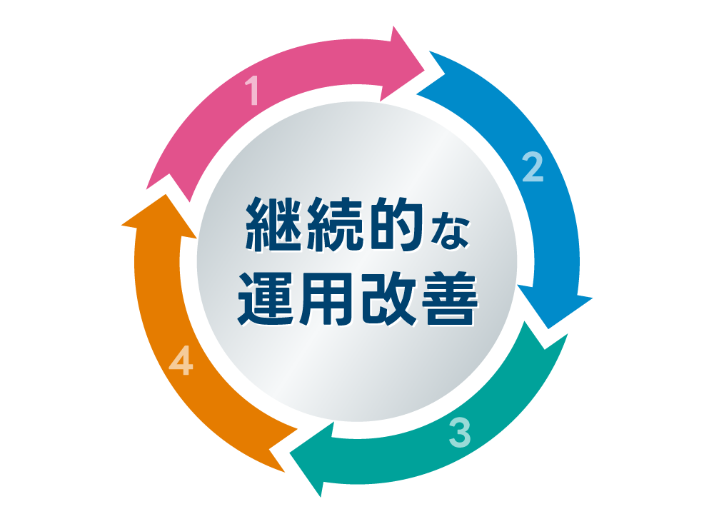 継続的な運用改善