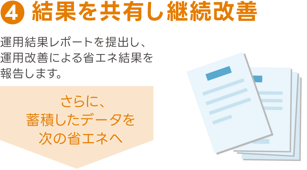 3者でルール策定・運用を自動化,お客様と協議し合意したプランをもとに、空調運用を自動化。運用に変更が生じた際も、ダイキンが遠隔操作で設定変更します。運用改善内容:■ デマンドピーク制御■ 省エネ運転スケジュール■ 遠隔自動省エネ制御