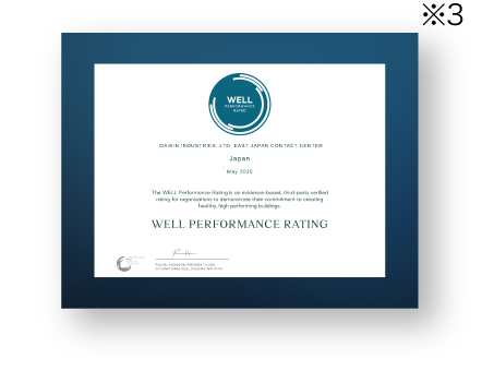 ウェルビーイングに関する評価制度 イメージ