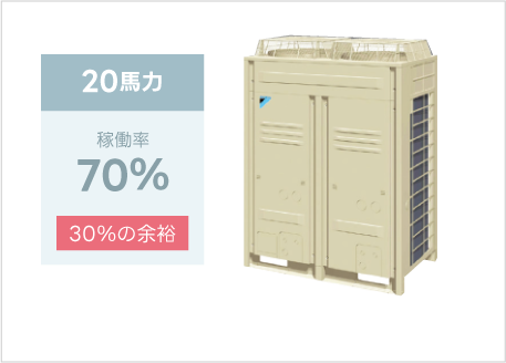 20馬力 イメージ