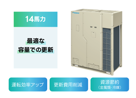 14馬力 イメージ