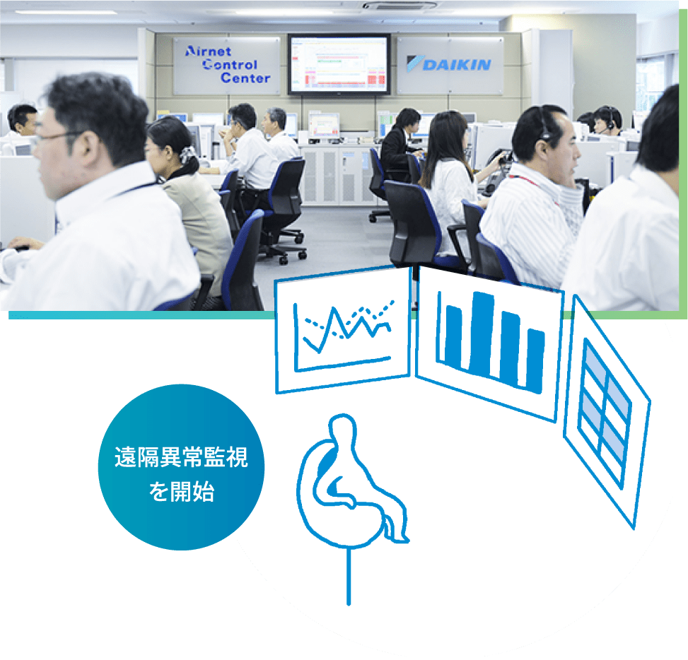 遠隔監視を開始