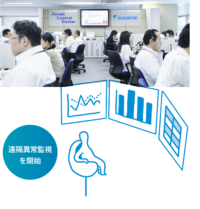遠隔監視を開始