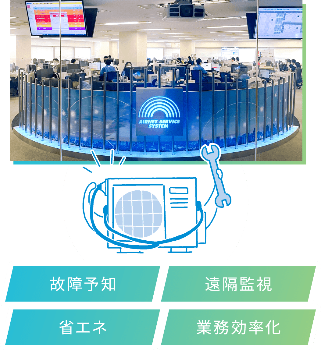 故障予知／遠隔監視／省エネ／業務効率化