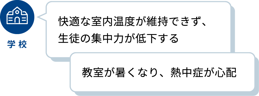 学校／快適な室内温度が維持できず、生徒の集中力が低下する／教室が暑くなり、熱中症が心配