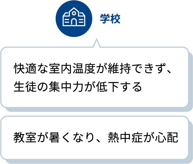 学校／快適な室内温度が維持できず、生徒の集中力が低下する／教室が暑くなり、熱中症が心配