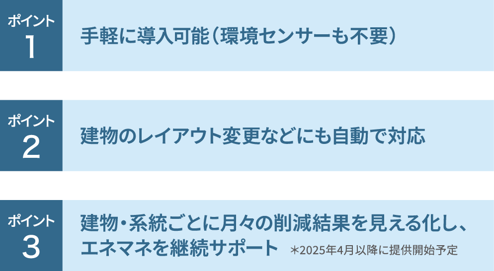 ポイント1 手軽に導入可能（環境センサーも不要）ポイント2  建物のレイアウト変更などにも自動で対応 ポイント3 建物・系統ごとに月々の削減結果を見える化し、エネマネを継続サポート ＊2025年4月以降に提供開始予定