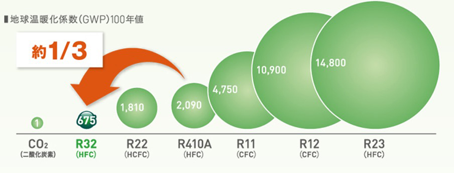 ダイキン 冷媒ガス R-32 R-410A R-410aフルオロカーボンガス 1本(10kg) ダイキン工業 【通販