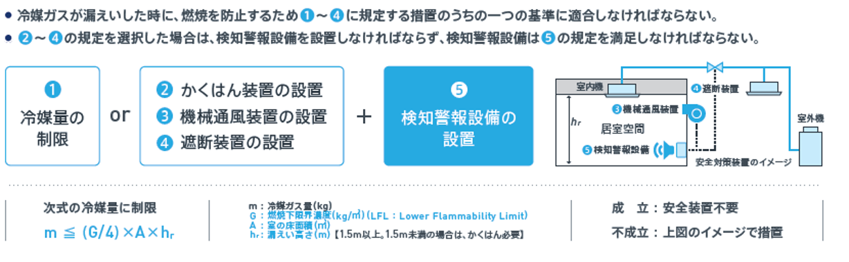 新冷媒のR32とは？メリットや従来冷媒R410Aとの違い、注意点などを