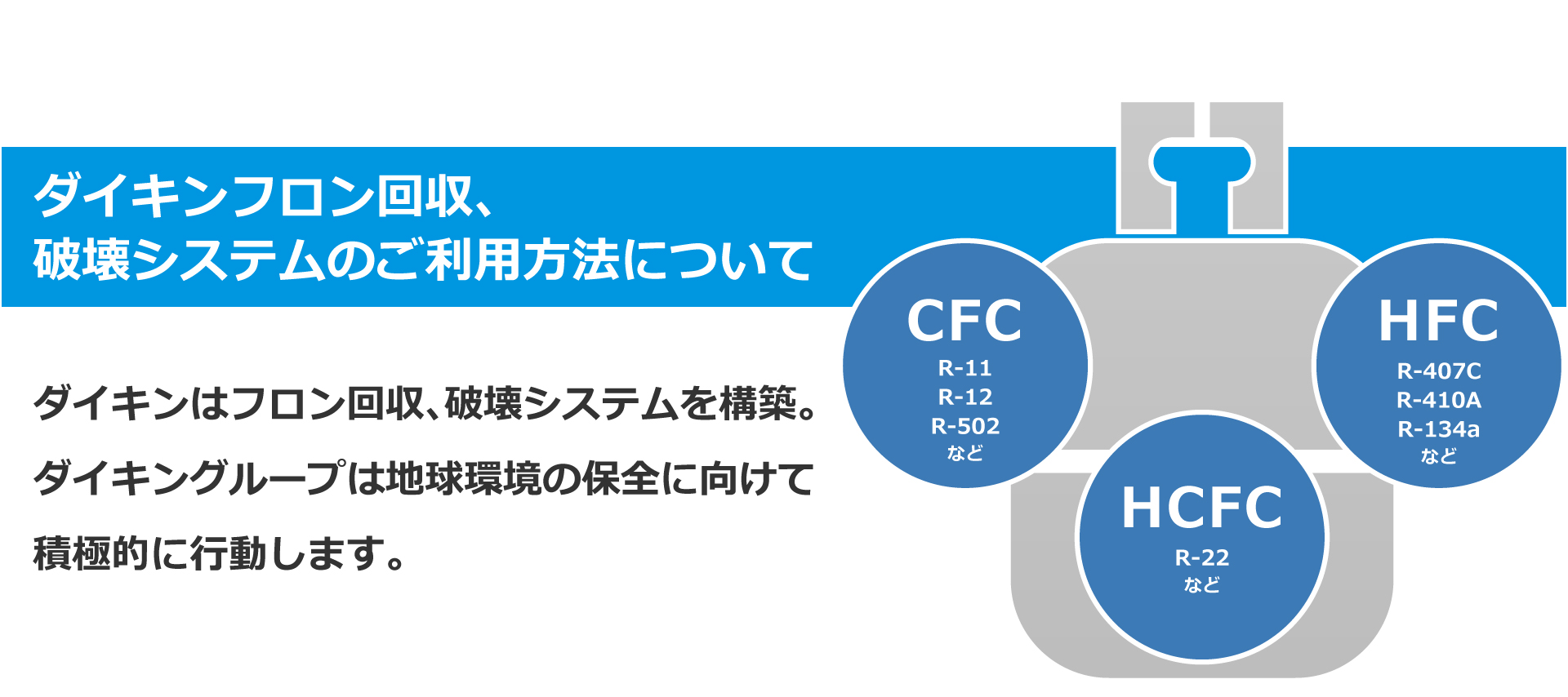 料金 フロン 回収